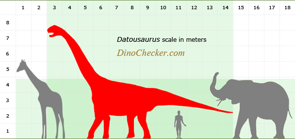 datousaurus-size.png